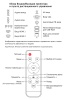 Проектор Cactus  CS-PRO.09WT.WXGA-W  LCD 3000Lm LS 300Lm ANSI (1280x720) 2000:1 ресурс лампы:50000часов 2xUSB typeA 2xHDMI 4.7кг