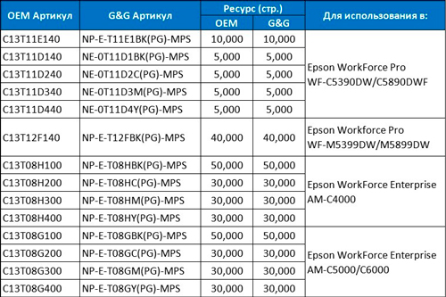 G&G расширяет ассортимент картриджей MPS для использования в принтерах Epson 