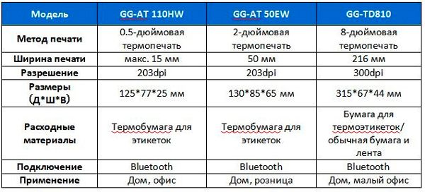 Принтеры этикеток G&G помогут вам оставаться на шаг впереди конкурентов