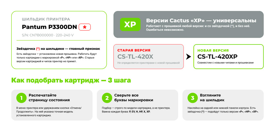 Rак не ошибиться с выбором картриджа в 2026 году
