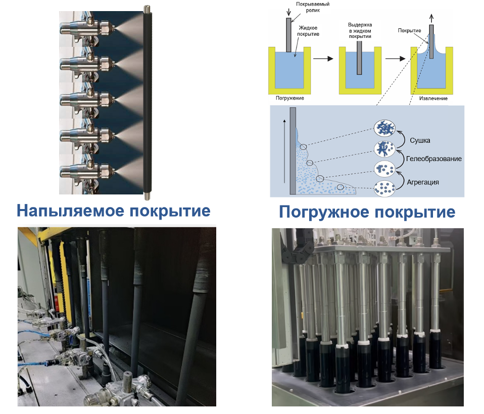 Принципы работы старой технологии напыляемого покрытия (Spray coating) и новой технологии погружного покрытия (Dip coating)
